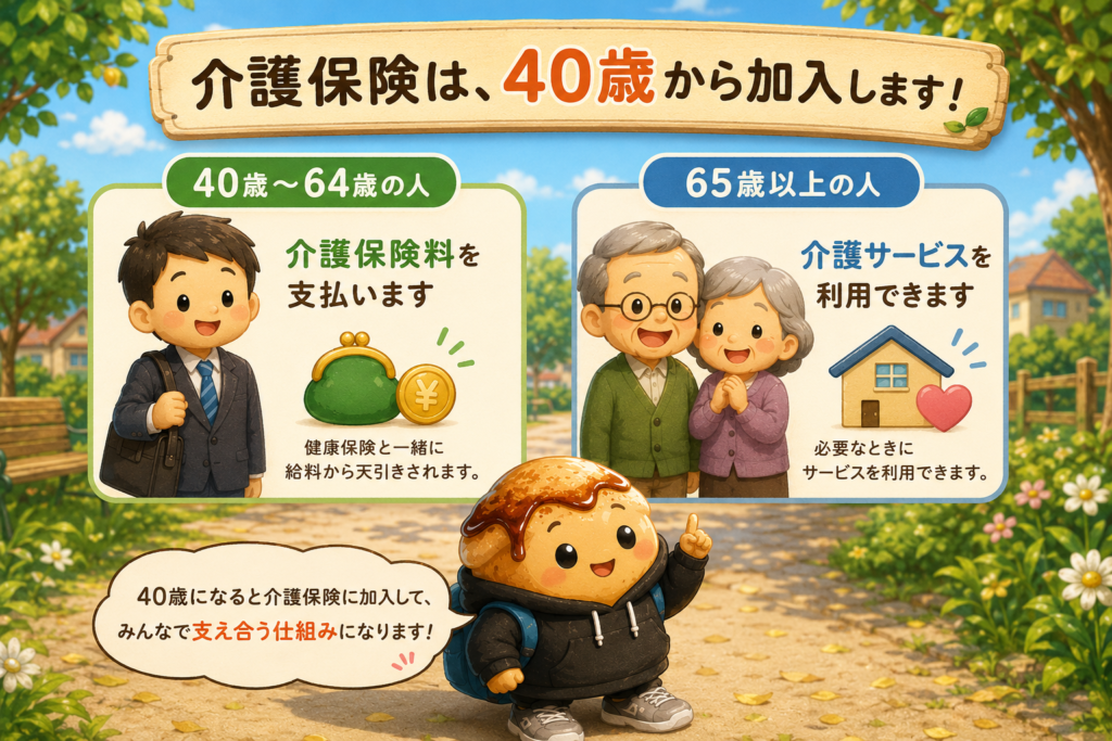 介護保険は40歳から加入する制度。40〜64歳の人と65歳以上の人の違いを示した図解