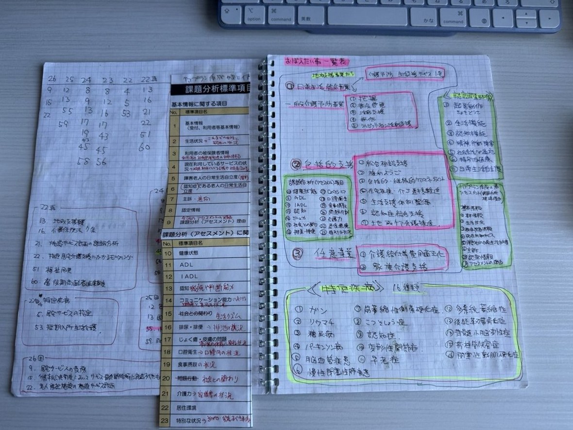 自作の「魂のノート」。おぼえたい事一覧表と、間違えた問題番号の記録