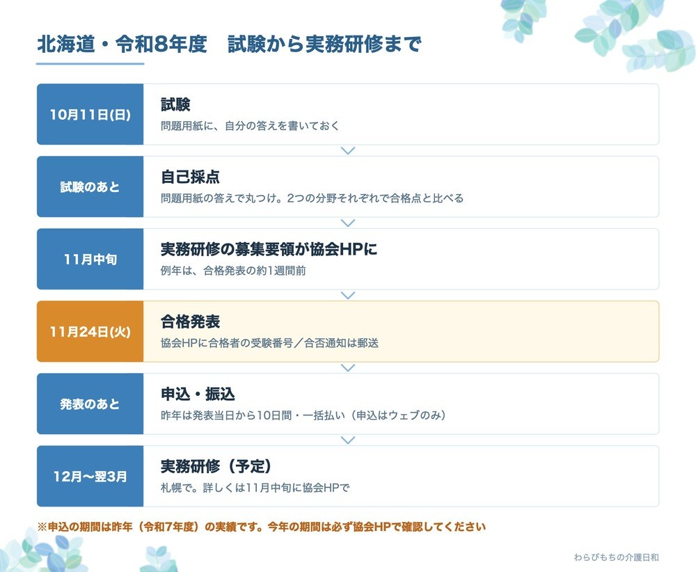 北海道・令和8年度 試験から実務研修までの流れ