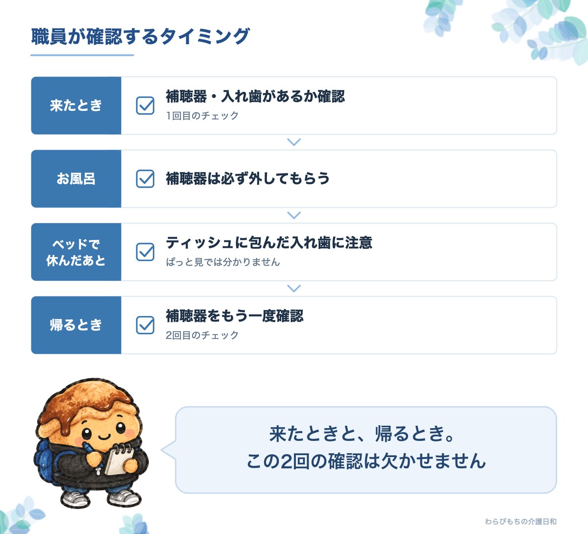 職員が確認するタイミング。来たときに補聴器・入れ歯があるか確認、お風呂では補聴器を必ず外してもらう、ベッドで休んだあとはティッシュに包んだ入れ歯に注意、帰るときに補聴器をもう一度確認